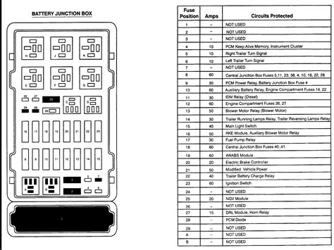 2007 ford e350 power distribution box fuse diagram|98 e350 fuse panel diagram.